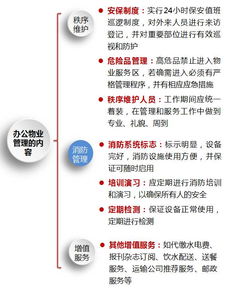 一文讀懂辦公樓物業管理中的保潔服務